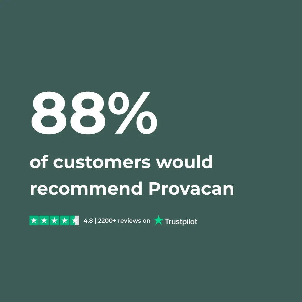 Statistic about customer recommendation rate for Provacan on a green background with Trustpilot logo: 88% of customers would recommend Provacan / 4.8 stars with 2200+ reviews on Trustpilot